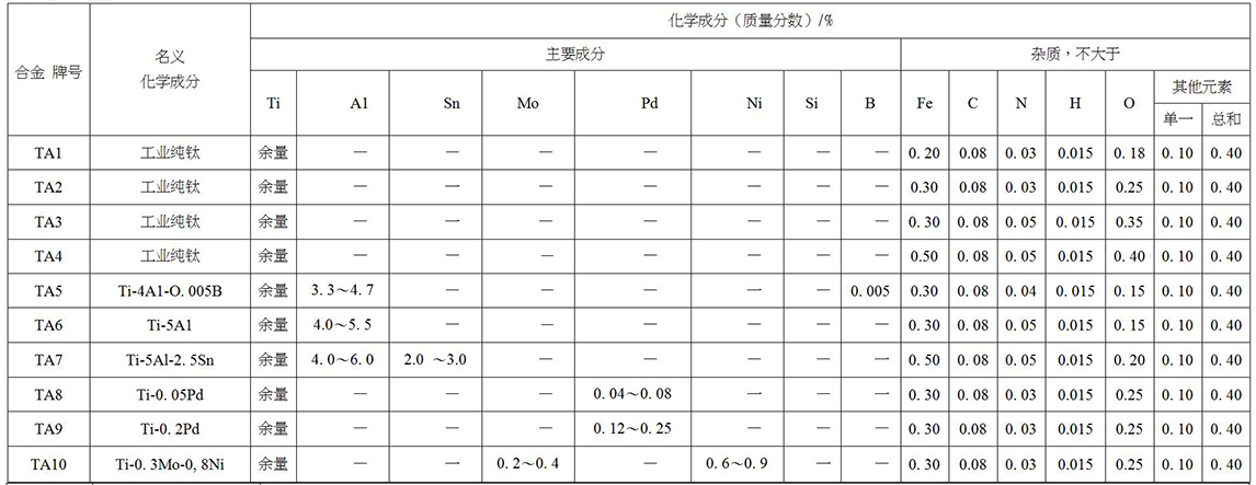 鈦及鈦合金餅、環(huán)材標準摘要(圖2)